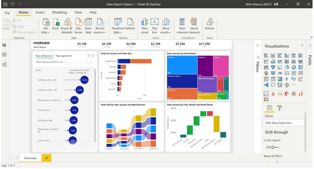 Дашборд в Power BI Дашборд в Power BI