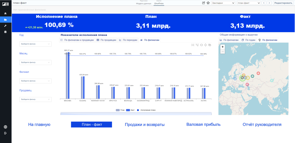 Дашборд план-факт в PIX BI