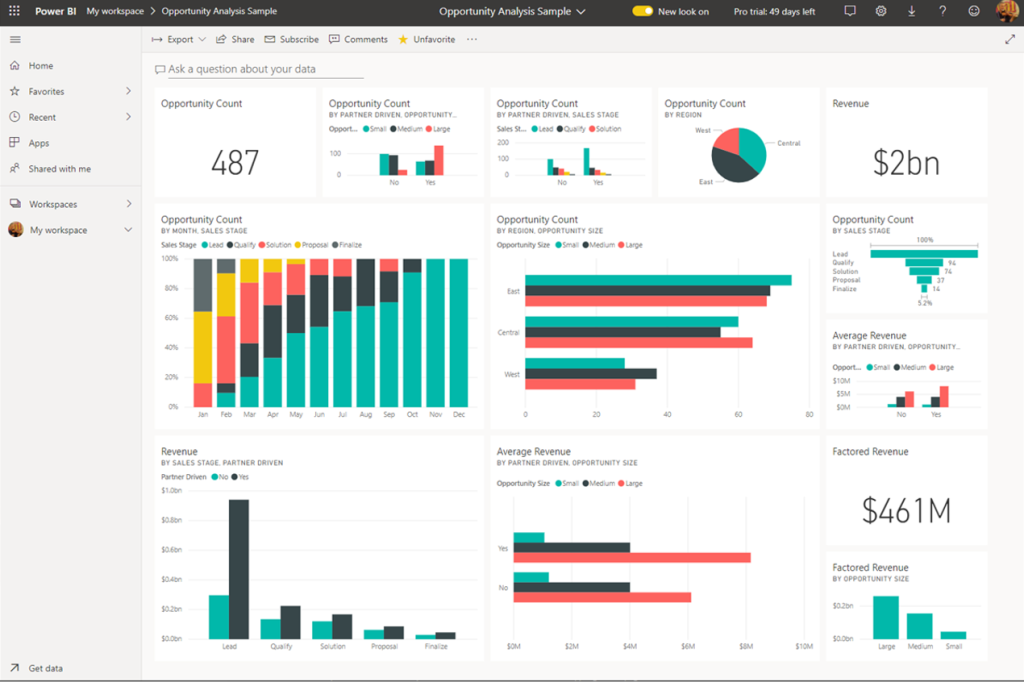 Пример дашборда в Microsoft Power BI