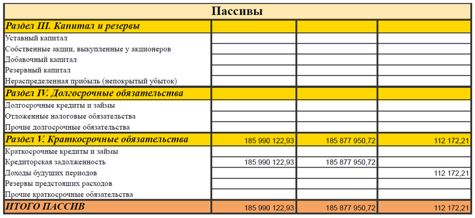 Раздел пассивов в управленческом балансе БИТ.ФИНАНС Раздел пассивов в управленческом балансе БИТ.ФИНАНС