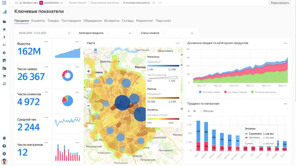 Пример дашборда в Yandex DataLens